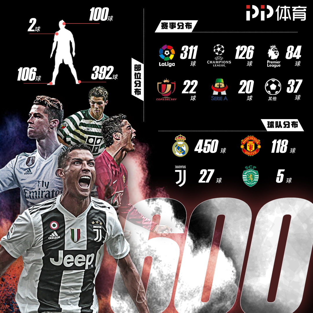 优先看Ro 优先看Ro